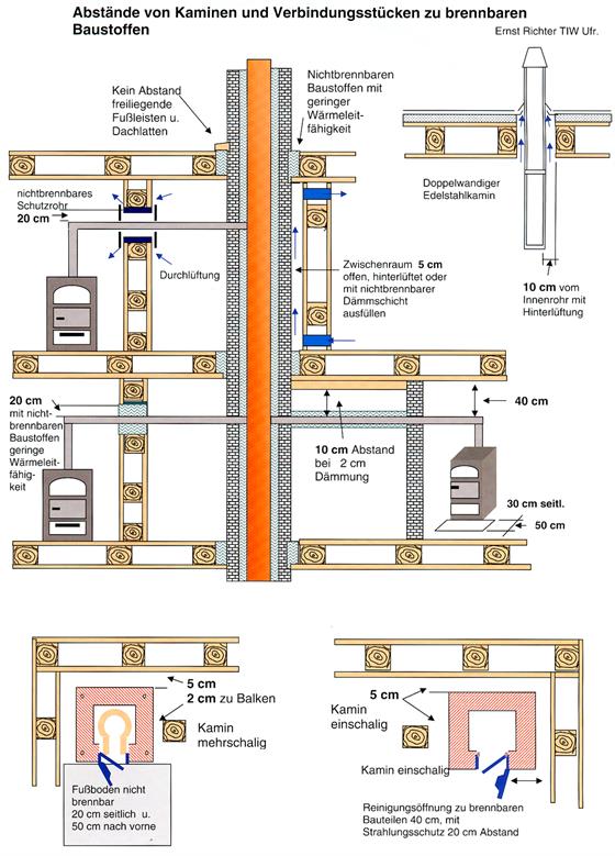 Gastherme Abgasrohr Abstand Fenster. ikz haustechnik